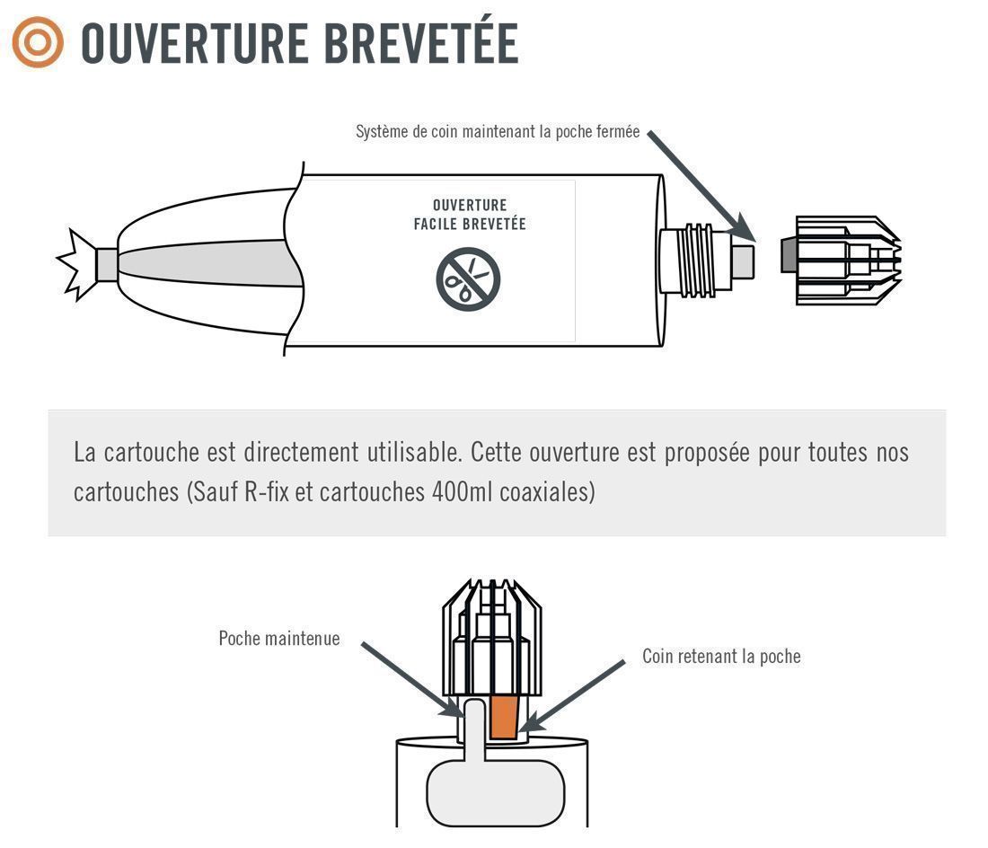fixer facilement vos tiges filetées 8