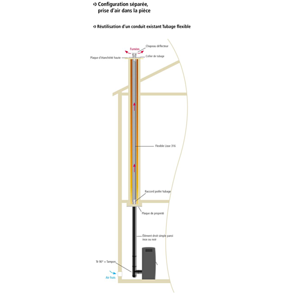 Flexible lisse inox 316 carton dévidoir 60m Ø80mm - JONCOUX