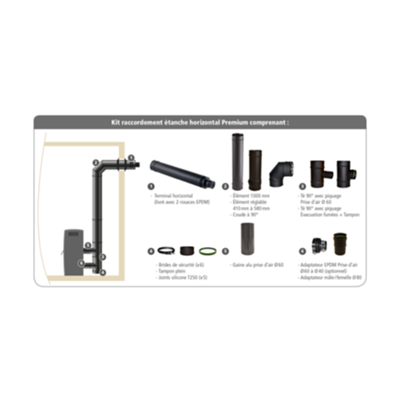 Kit de raccordement terminal horizontal Pell CX Ø80/125mm - JONCOUX
