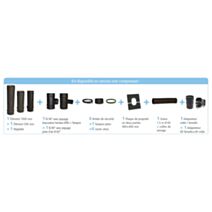 Kit de raccordement étanchéité Pell Ø80/125mm - JONCOUX