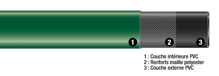 Tuyau arrosage 2