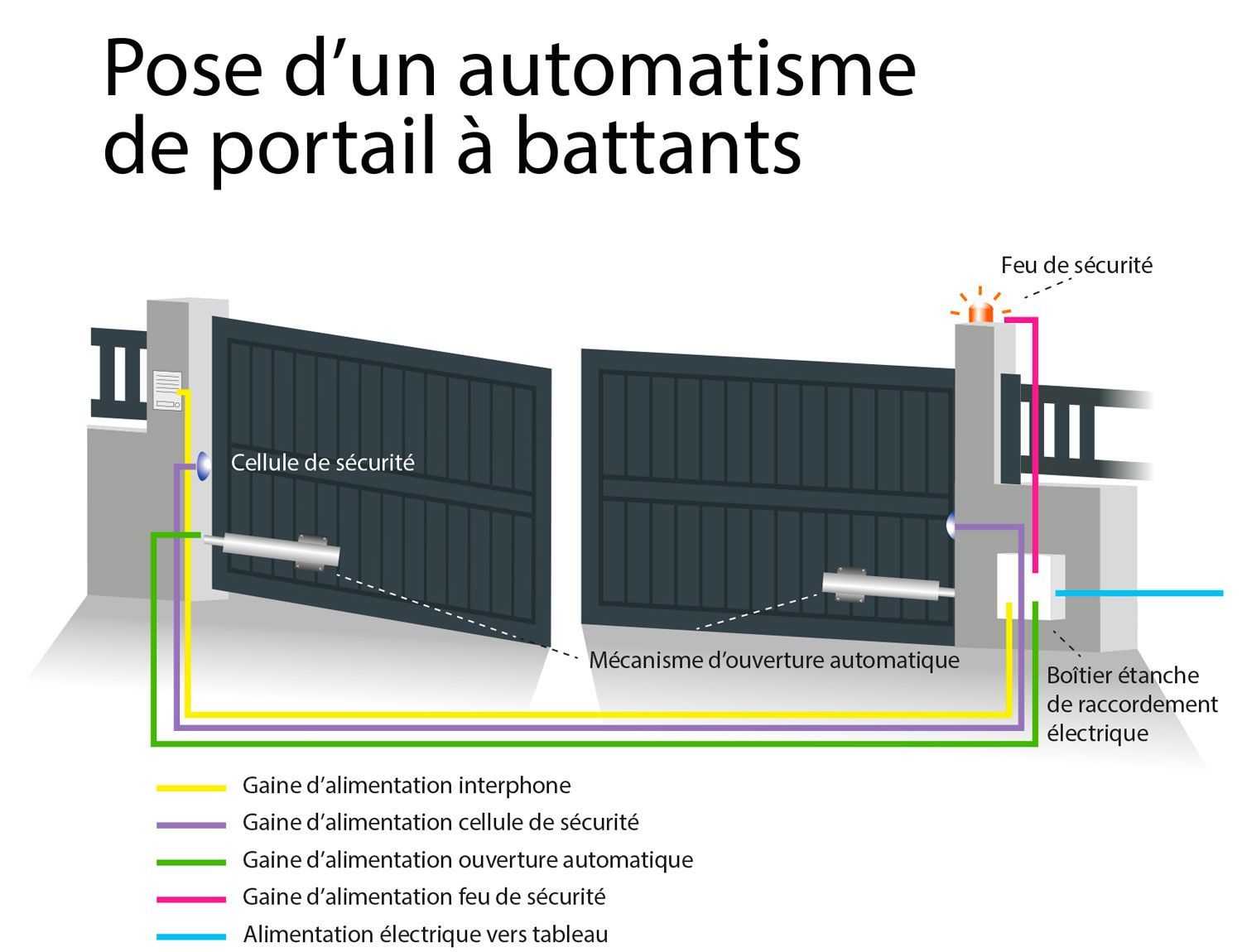choisir un système de motorisation