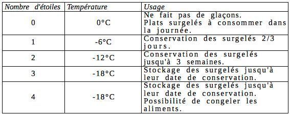 tableau 1