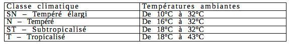 tableau 2