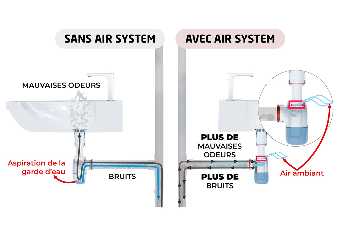 Comment en finir avec les bruits et les mauvaises odeurs provenant des — free download