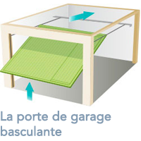porte basculante