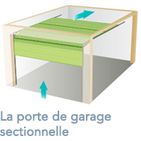porte sectionnelle