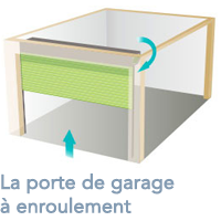 porte à enroulement