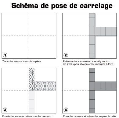 schema pose carrelage